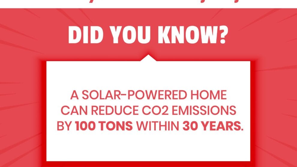 Turning sunlight into savings and reduce CO2 emissions!!!